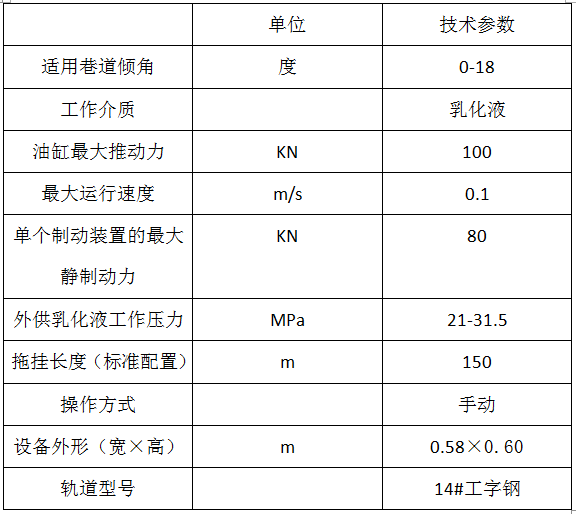 電纜單軌吊(圖2)
